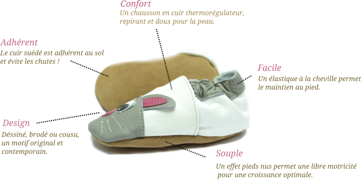 description du Chausson cuir de chez nat-essence.fr